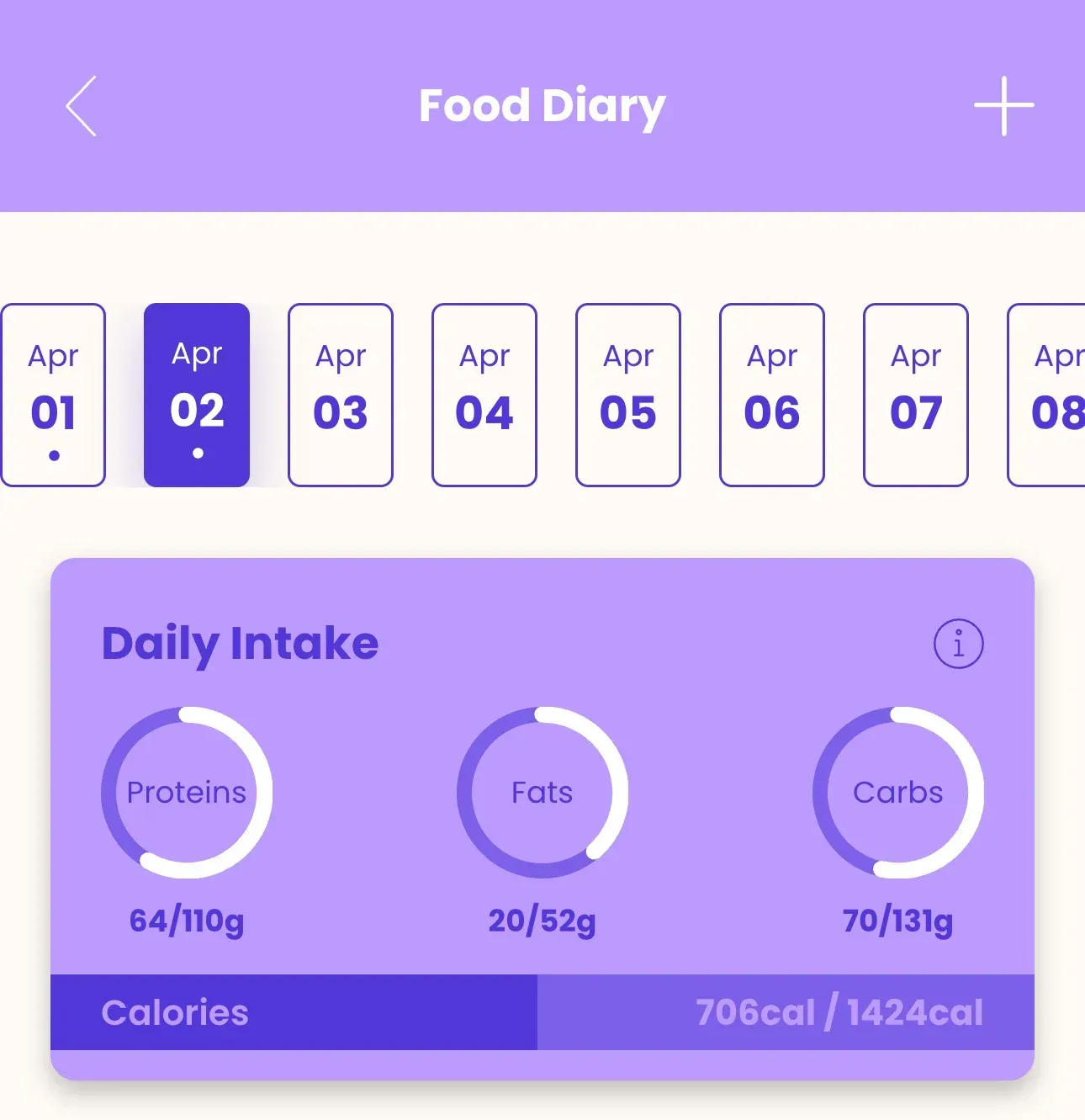 A green card with the words food diary on it