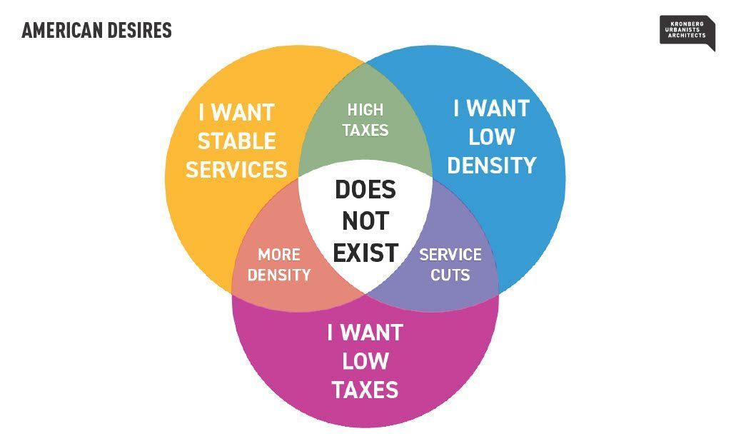 Venn Diagram showing the intersection of 