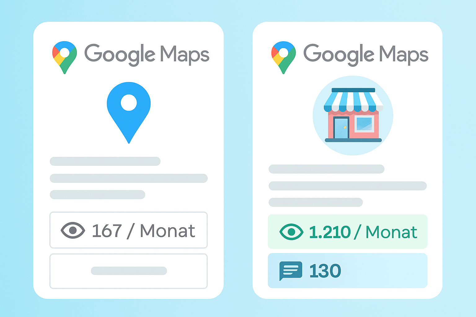 Vorher/Nachher Vergleich von Google Maps Profilen