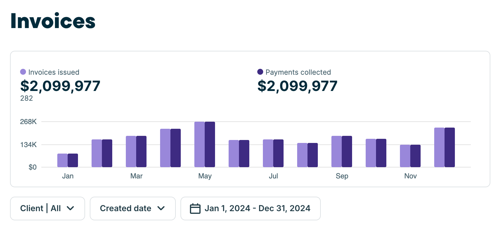 2024 invoice and revenue dashboard