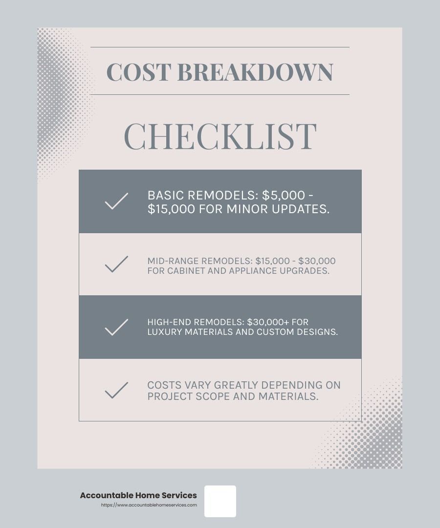 A cost breakdown checklist for a business is shown on a white background.