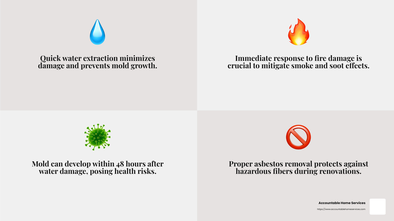 A set of four signs with a drop of water , a fire , a virus and a no sign.