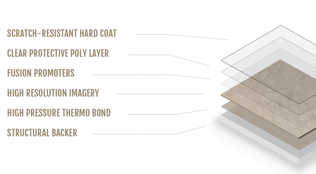 A diagram showing the layers of a scratch resistant hard coat