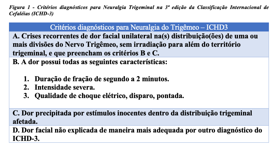 Criterios diagnósticos Neuralgia do Trigêmeo