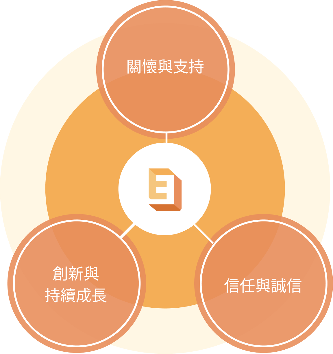 中小企業EAP | 培訓課程 | 企業聯誼 | 天賦優勢測評