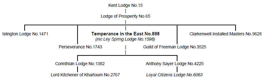 Temperance Lodge Genealogy