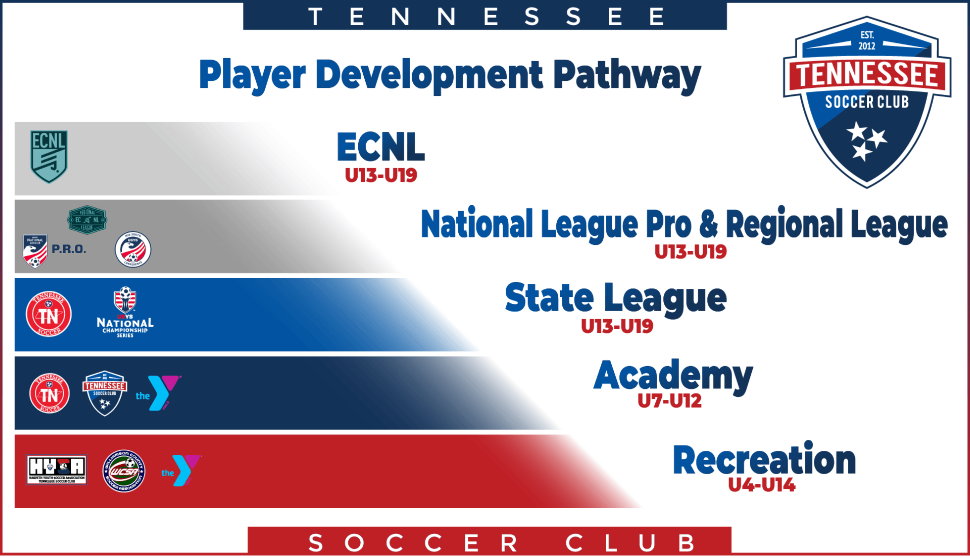 Tennessee Soccer Club