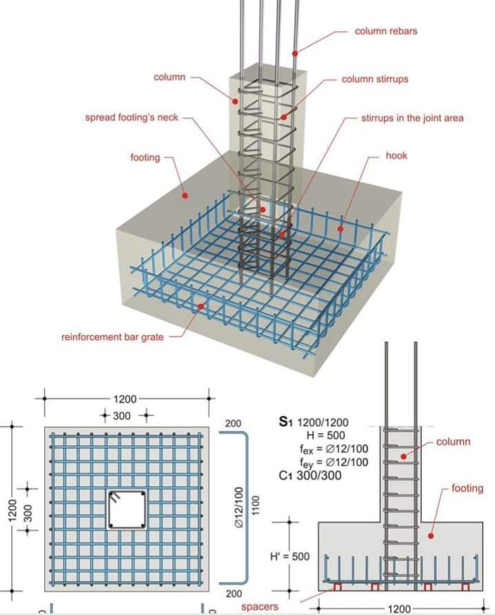 Inspección técnica de obra