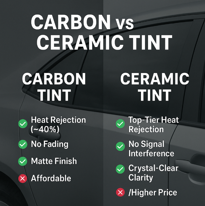 Carbon Vs Ceramic Tinting - Windsor Ontario