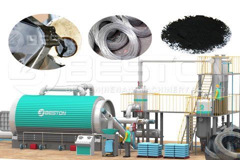 Reasonable Pyrolysis Plant Cost