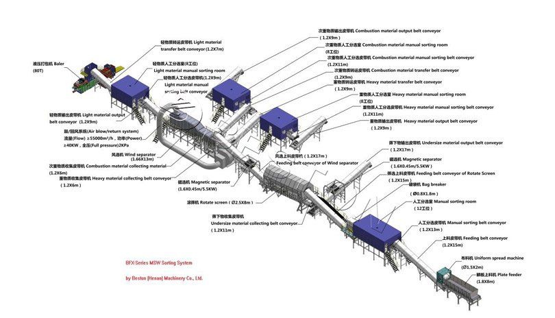 Specifications of Beston Waste Sorting Machine