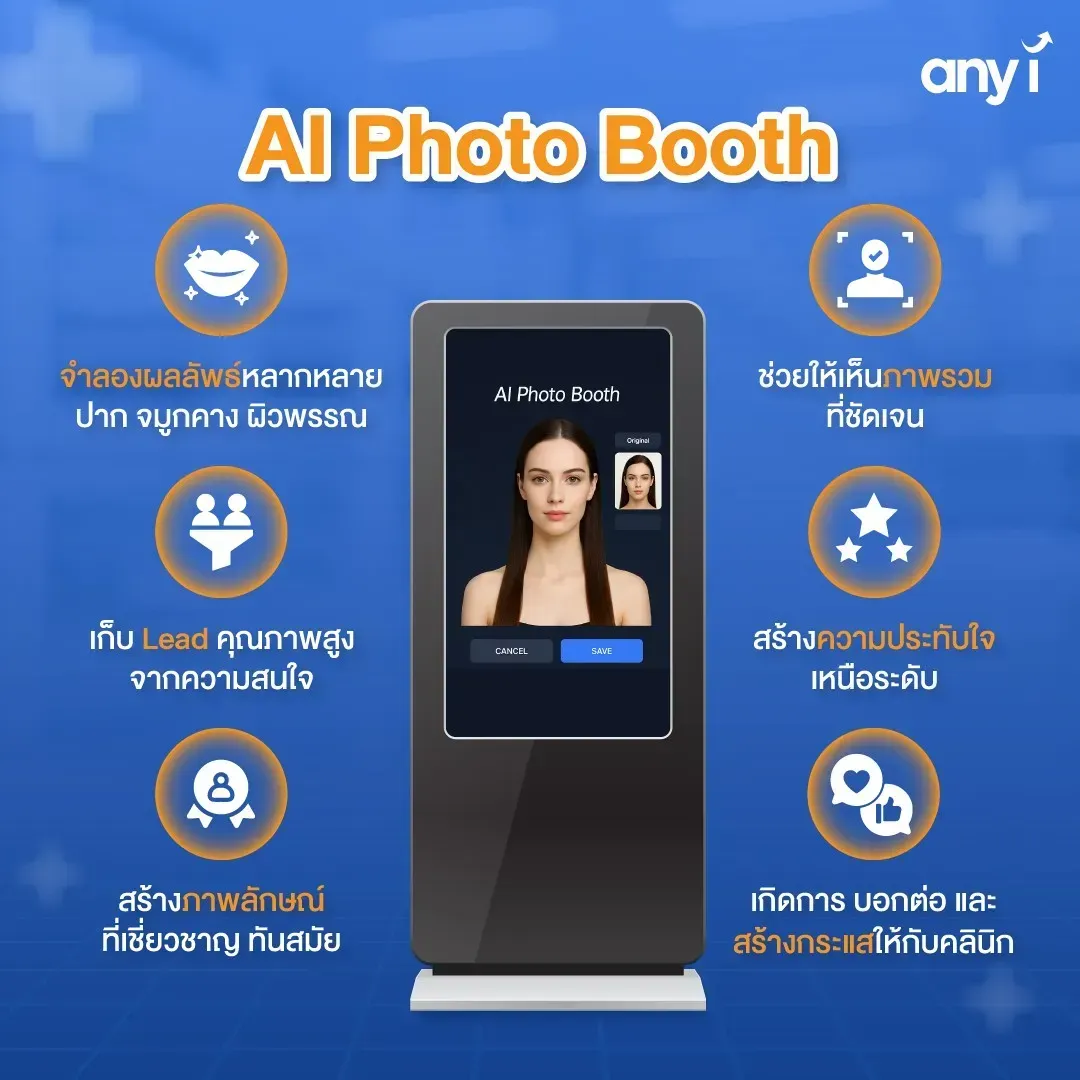 AI Photobooth จอโฆษณา ผู้ช่วย AI แสดงภาพจำลองก่อนทำหัตถการ