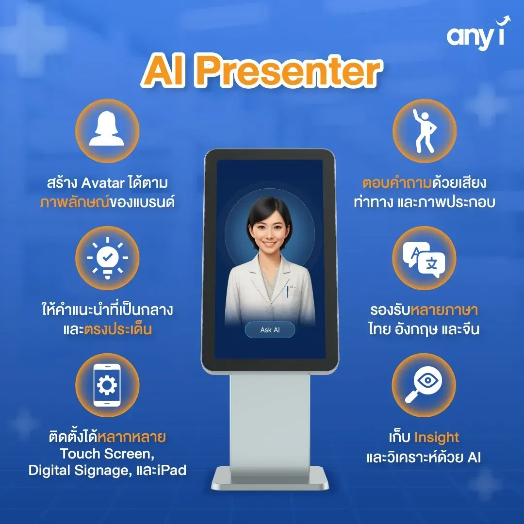 AI Presenter จอโฆษณา ผู้ช่วย AI ที่พร้อมตอบคำถามเรื่องสุขภาพ any i