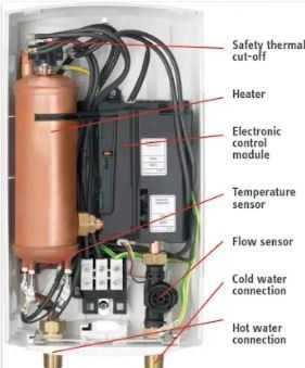 Un diagrama que muestra el interior de un calentador de agua.