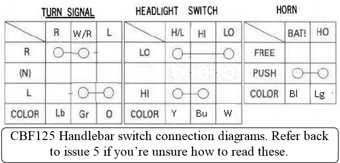 CBF125 switch connection diagram