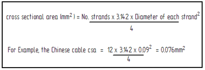 Calculating cable cross-sectional area