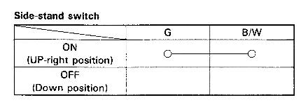 GS500 sidestand switch connection diagram