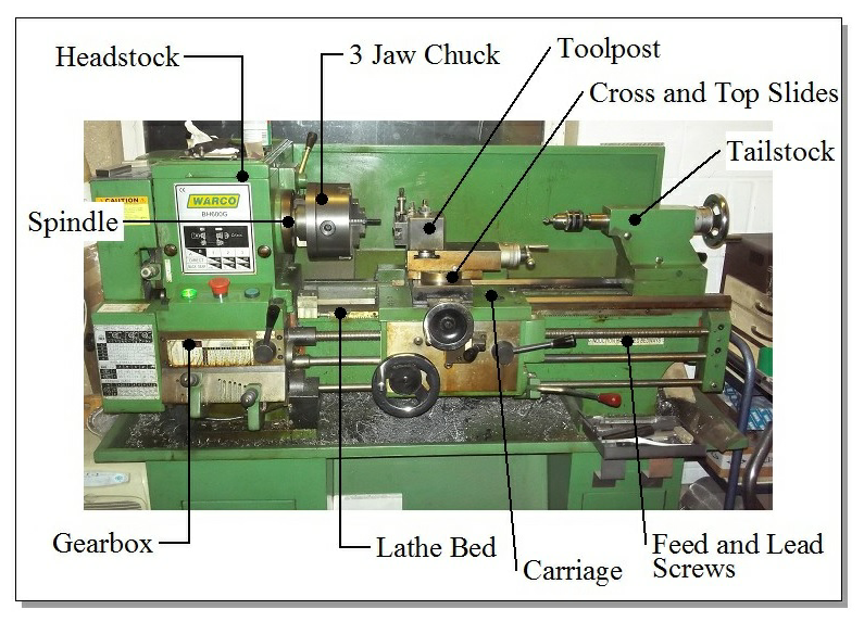 Labelled lathe diagram