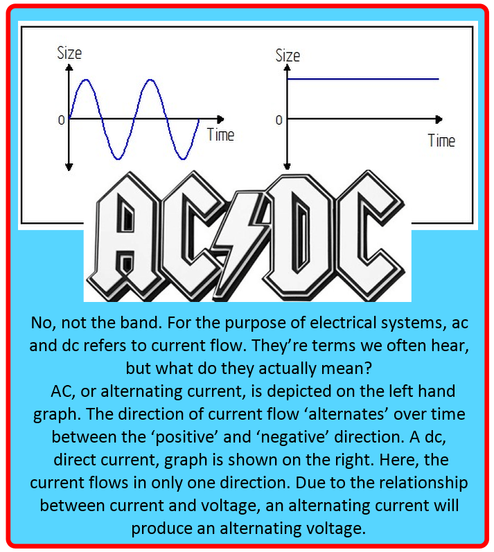 Ac or DC - what is the difference.