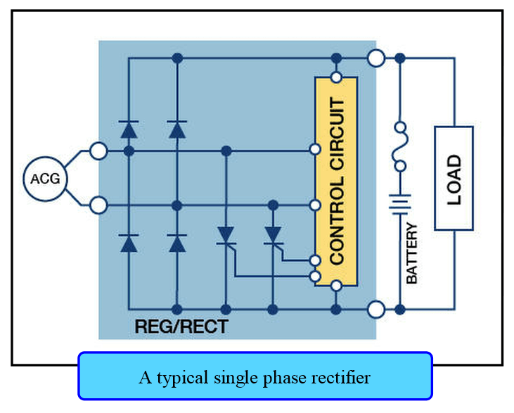 Typical single phase rectifier.