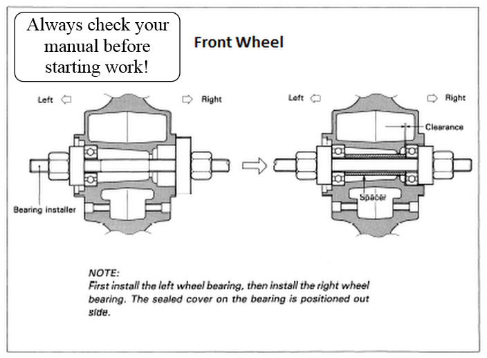 Installing GS500 front wheel bearings