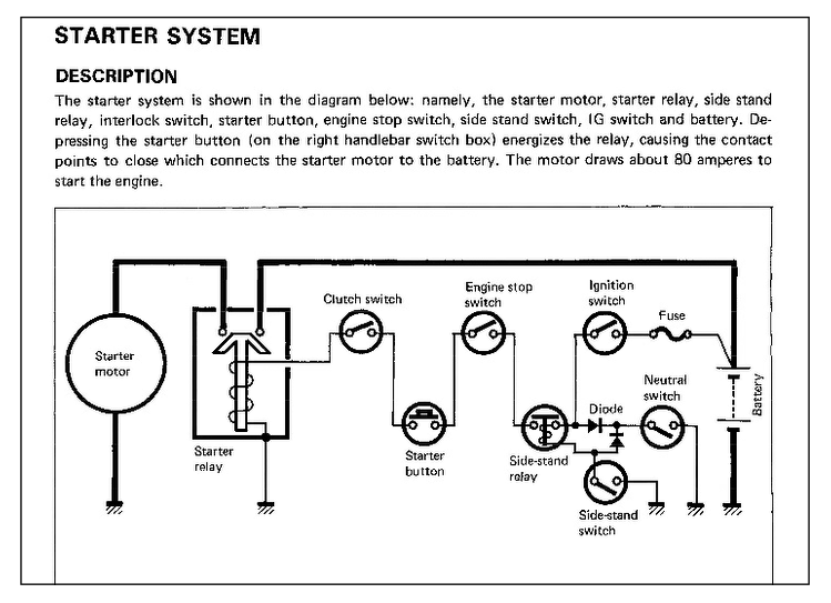 GS500 starter system diagram