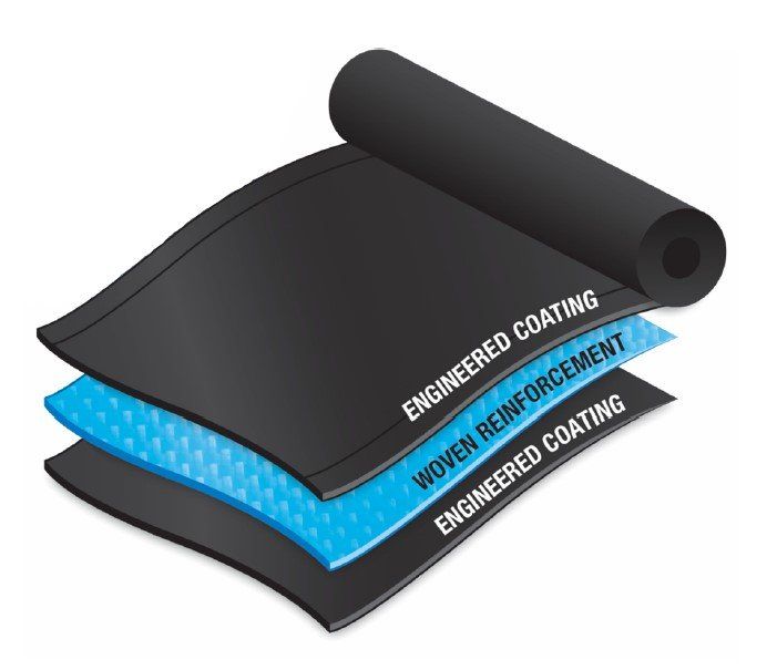 Engineered Geomembrane liner fabric