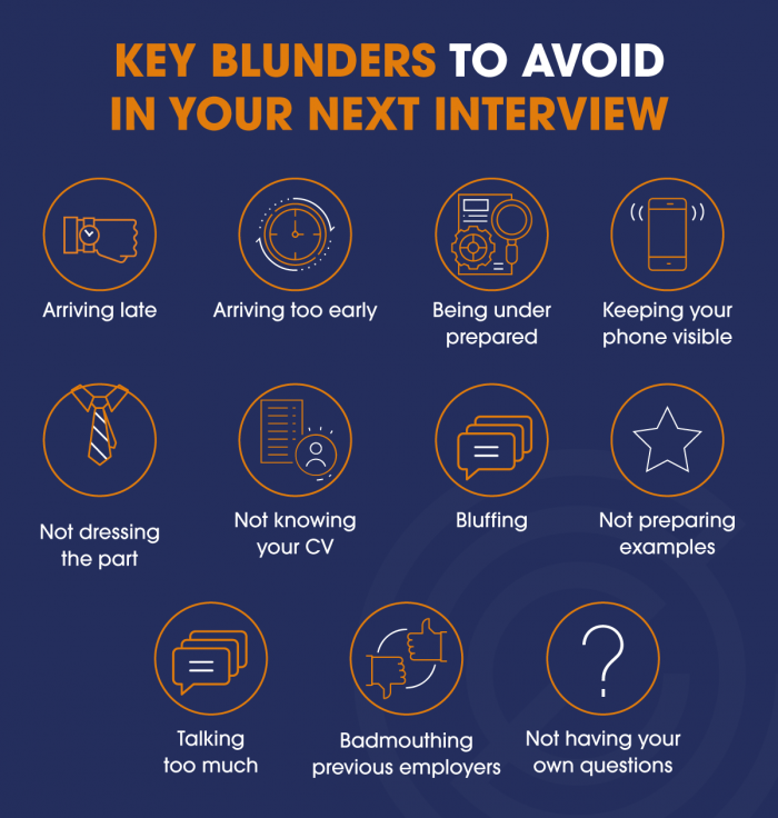 A poster that says key blunders to avoid in your next interview