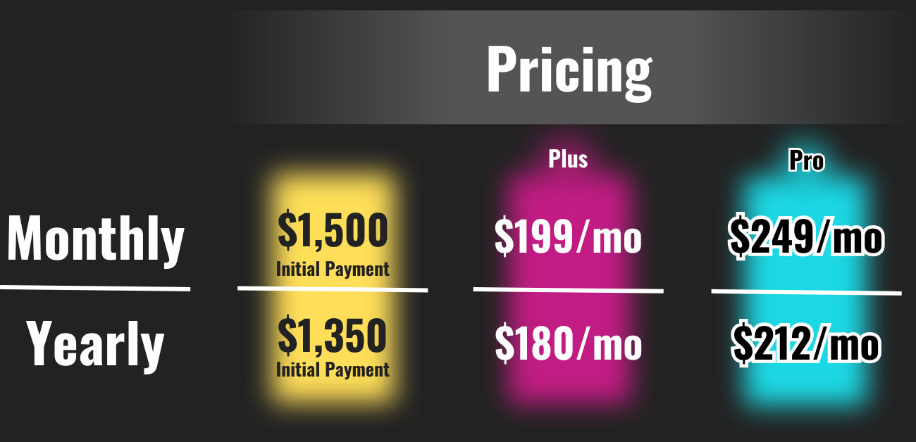 Idle hands media pricing on plans