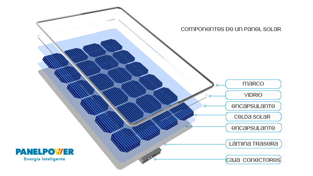 Componentes para instalación de paneles solares que son esenciales