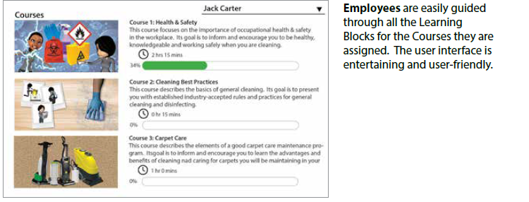 A screenshot of a website that says employees are easily guided through all the learning blocks for the courses they are assigned