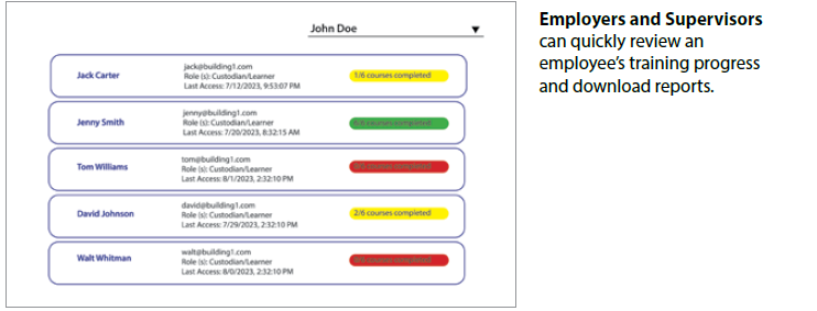 Employees and supervisors can quickly review an employee 's training progress and download reports.