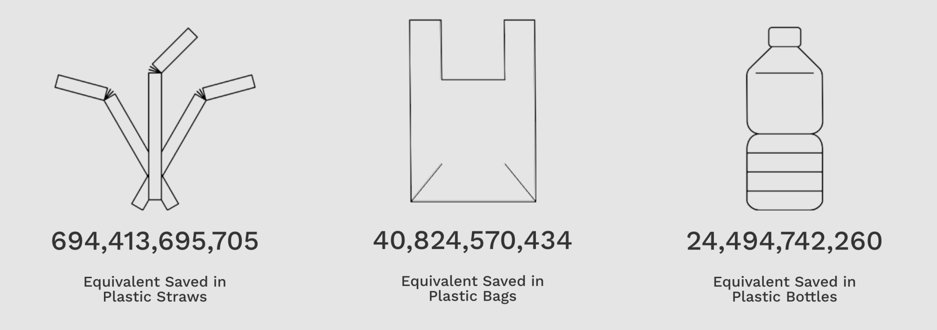 Plastic materials | St. Louis | Dutch Hollow Supplies