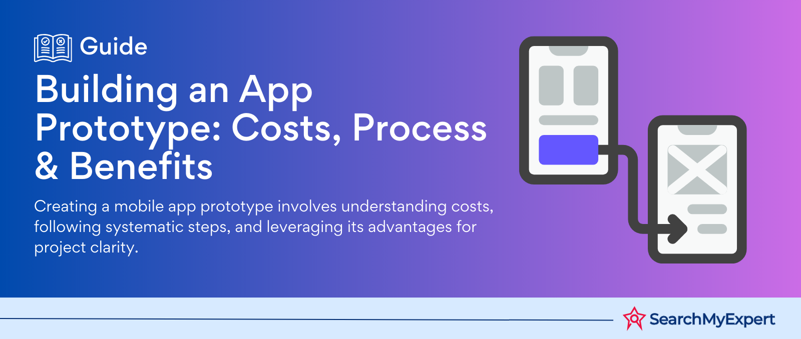 Building an App Prototype: Costs, Process & Benefits