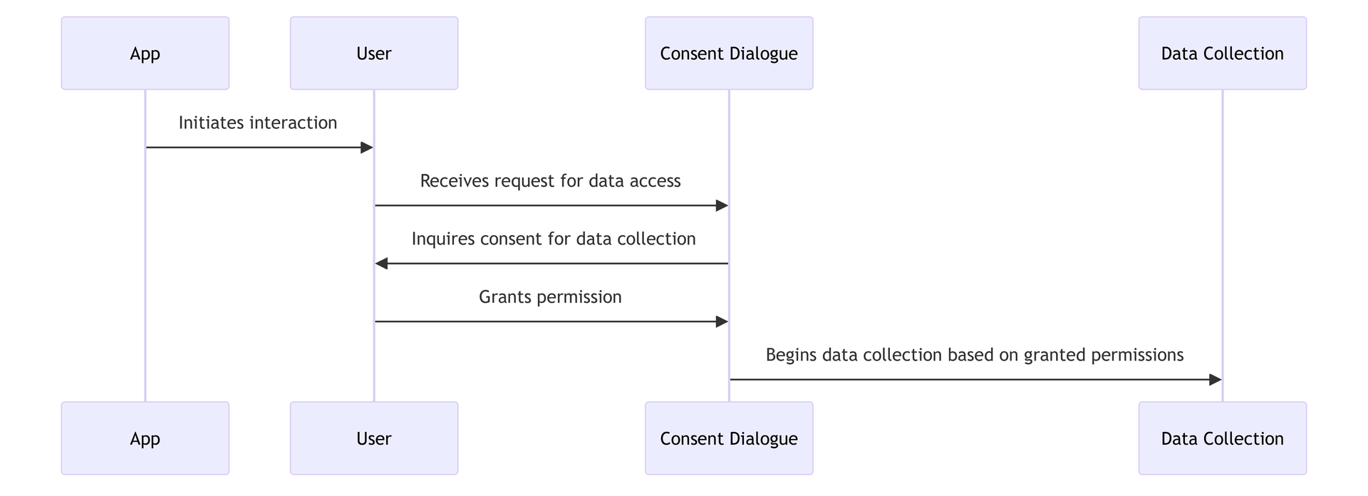 Data Privacy Concerns