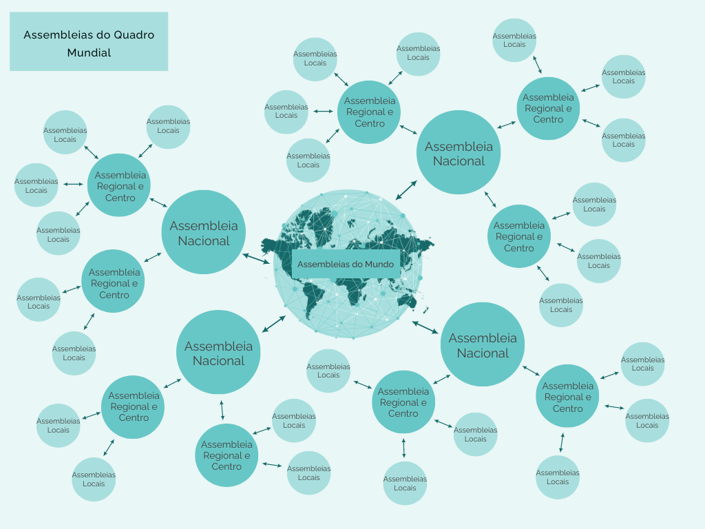 Estrutura da Assembleia, Assembleias do Mundo