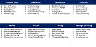 Gemba Check - Ausblick