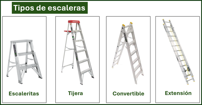 CAASA ALUMINIO ACCESORIOS - Tipos de escaleras