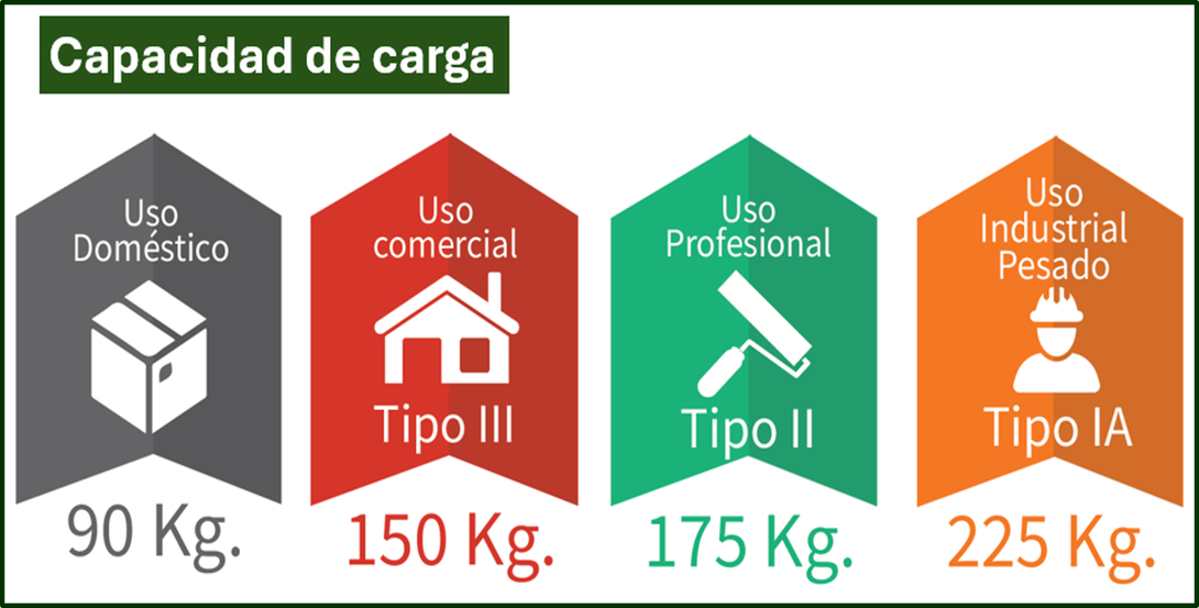 CAASA ALUMINIO ACCESORIOS - Capacidad de carga de las escaleras