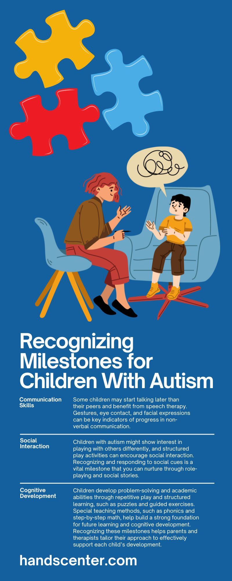 Recognizing Milestones for Children With Autism