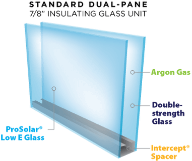 Standard Dual-Pane — Glass  in Rocklin, CA