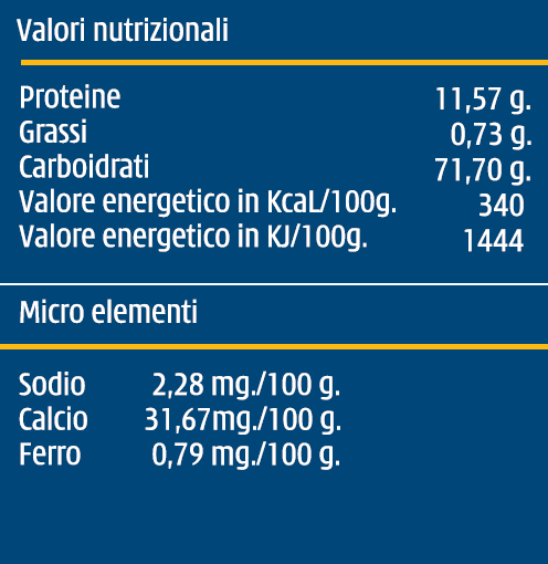 Valori nutrizionali della pasta secca trafilata al bronzo Penne di Valdoro