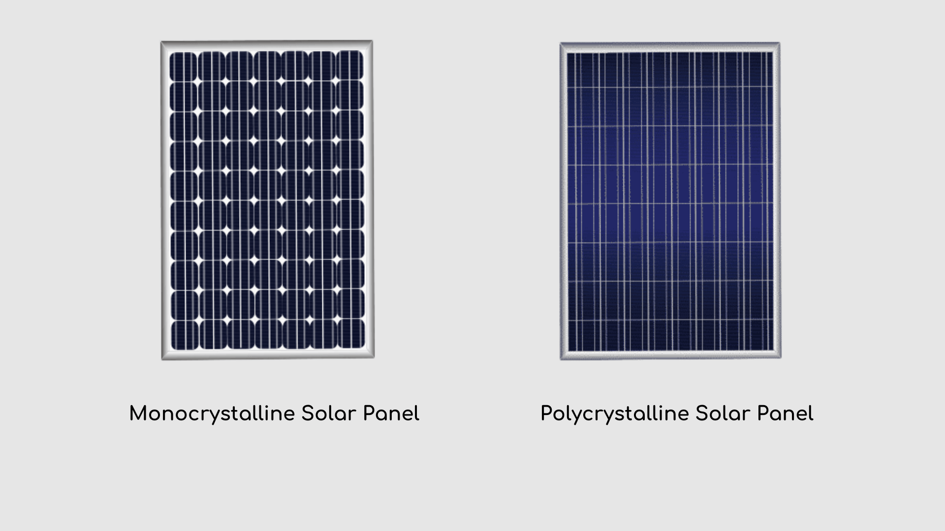 Types of solar panels in Winnipeg Manitoba