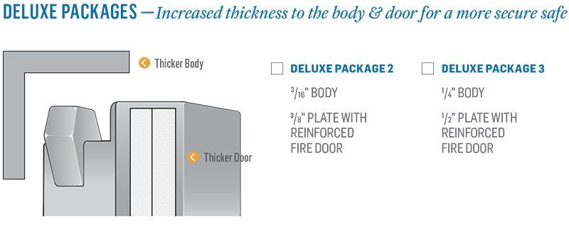 Increased Thickness to body and door for secure Fort Knox Safes