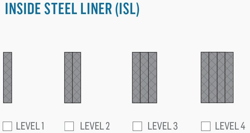 Inside Steel Liner options for Fort Knox Safes