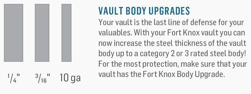 Fort Knox Vault Body Upgrades