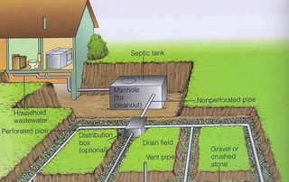 Ok Septic Tank Inspection Accurate Home Inspections Inc
