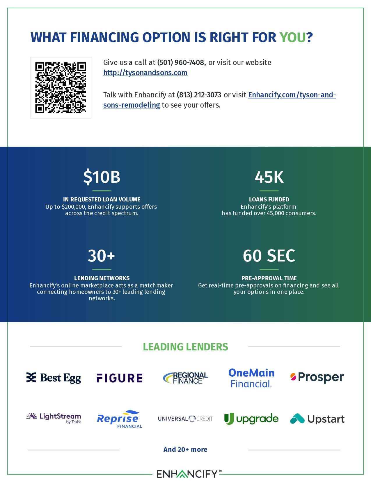 Infographic: Financing options, showing $10B, 45K, 30+, 60 SEC, and leading lender logos.