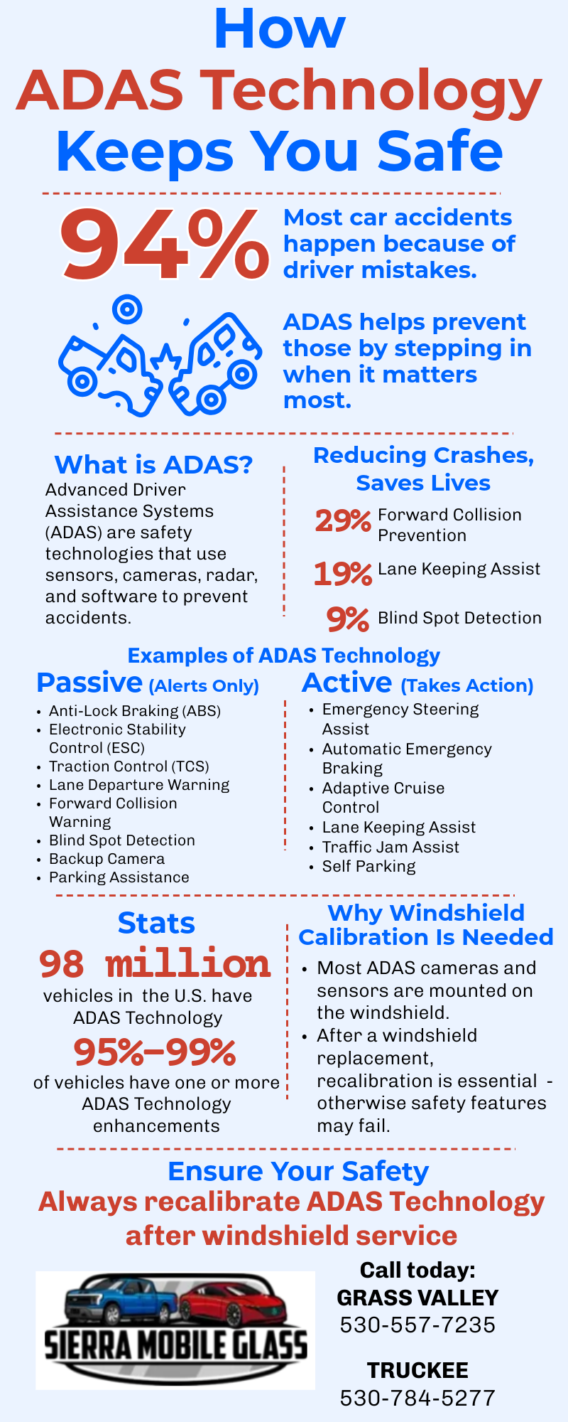 How ADAS Technology Keeps You Safe on the Road