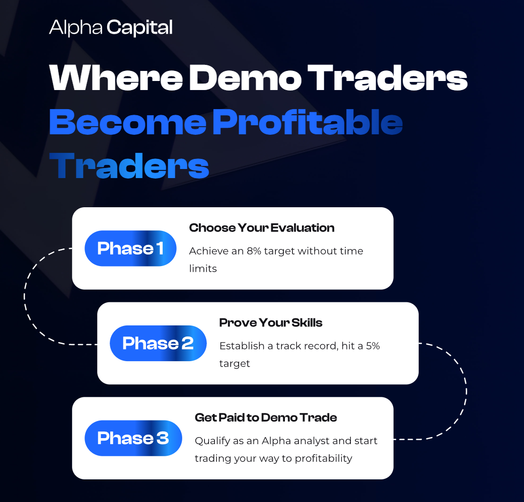 Alpha Capital Evaluation Alpha Capital Evaluation